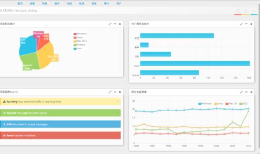 產(chǎn)品故障預(yù)測