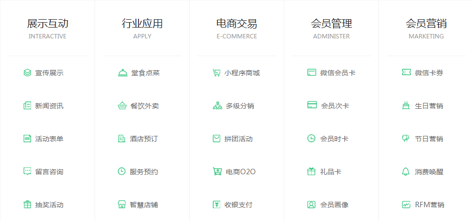 功能介紹：宣傳展示，新聞資訊，活動表單，留言資訊，在線購物，抽獎活動，會員中心