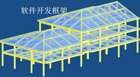 軟件開發(fā)框架 軟件開發(fā)框架