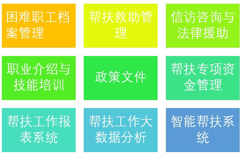 困難職工幫扶平臺功能組成
