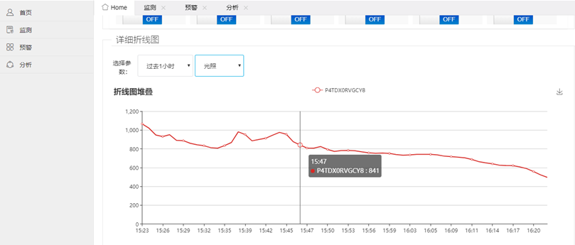 數(shù)據(jù)分析