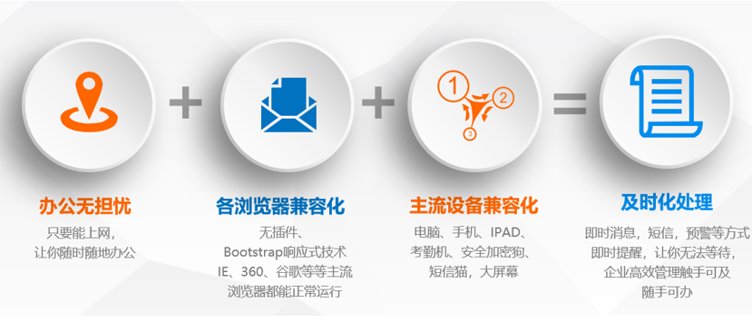 .辦公無憂實時處理隨時隨地