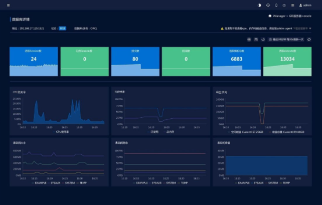 數據庫檢測平臺