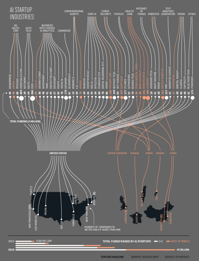 大幕已拉開(kāi),窺探2018年人工智能的八個(gè)發(fā)展趨勢(shì)