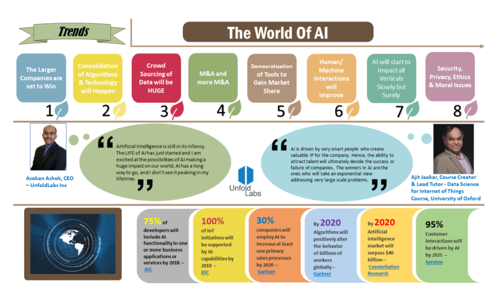 大幕已拉開(kāi),窺探2018年人工智能的八個(gè)發(fā)展趨勢(shì)