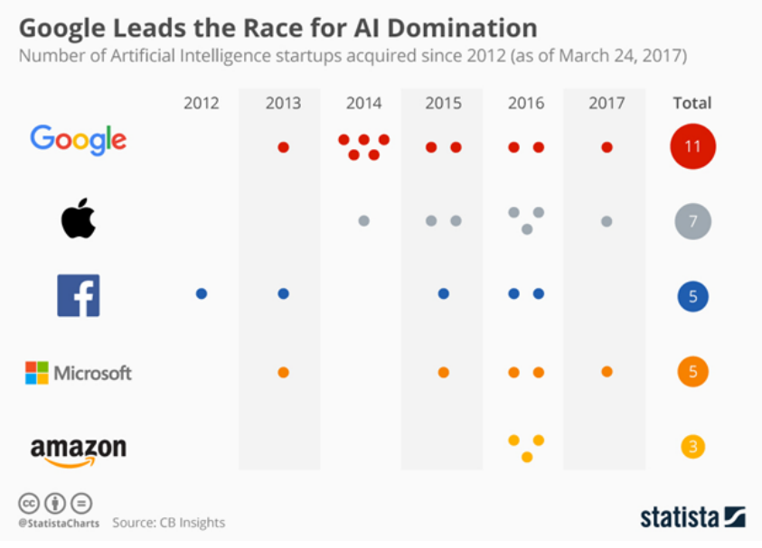 大幕已拉開(kāi),窺探2018年人工智能的八個(gè)發(fā)展趨勢(shì)
