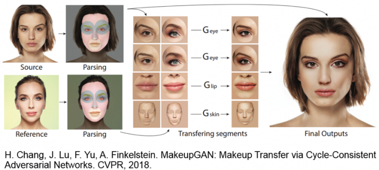 中科院自動化所赫然:大規模人臉圖像編輯理論、方法及應用