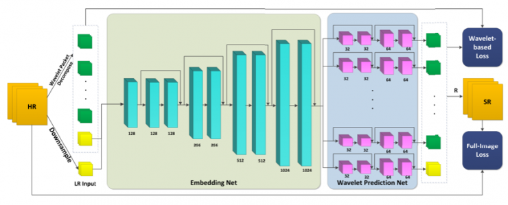 中科院自動化所赫然:大規模人臉圖像編輯理論、方法及應用