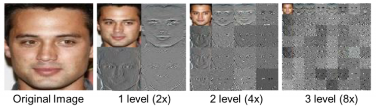 中科院自動化所赫然:大規模人臉圖像編輯理論、方法及應用