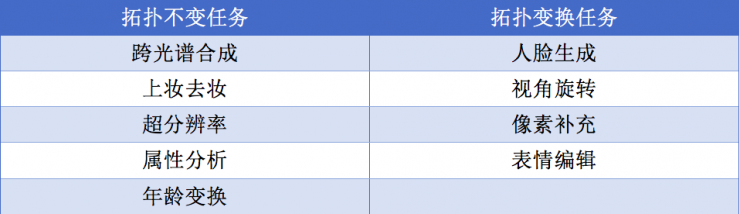 中科院自動化所赫然:大規模人臉圖像編輯理論、方法及應用