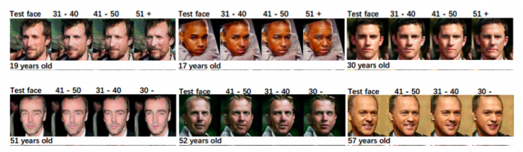 中科院自動化所赫然:大規模人臉圖像編輯理論、方法及應用