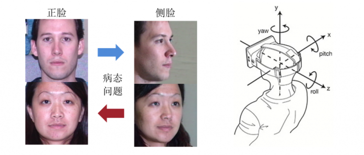 中科院自動化所赫然:大規模人臉圖像編輯理論、方法及應用