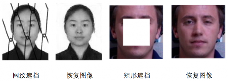 中科院自動化所赫然:大規模人臉圖像編輯理論、方法及應用