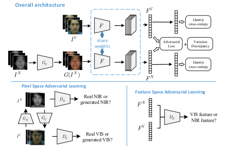 中科院自動化所赫然:大規模人臉圖像編輯理論、方法及應用