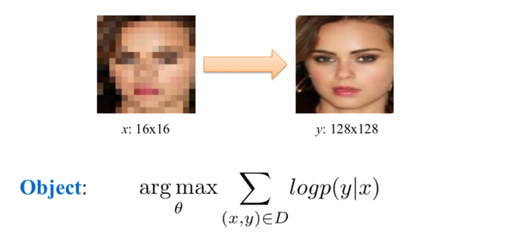 中科院自動化所赫然:大規模人臉圖像編輯理論、方法及應用