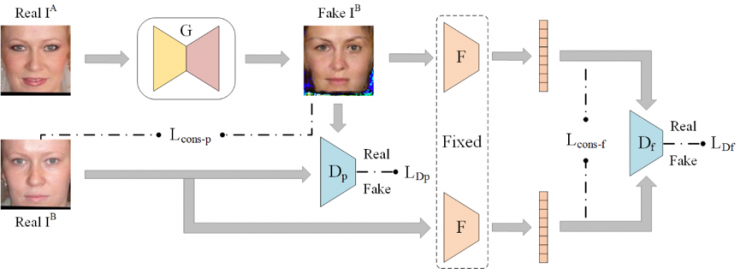 中科院自動化所赫然:大規模人臉圖像編輯理論、方法及應用