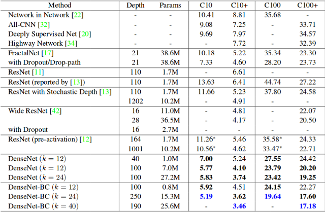 數(shù)據(jù)增強:數(shù)據(jù)有限時如何使用深度學(xué)習(xí) ? (續(xù))