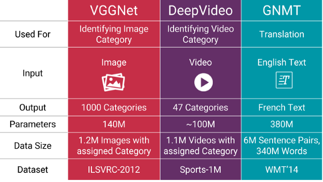數(shù)據(jù)增強:數(shù)據(jù)有限時如何使用深度學(xué)習(xí) ? (續(xù))