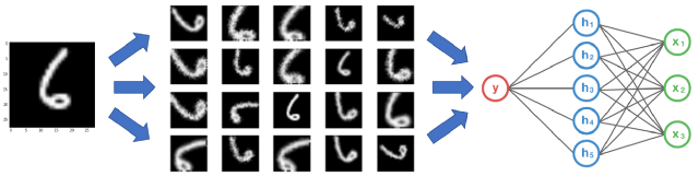 數(shù)據(jù)增強:數(shù)據(jù)有限時如何使用深度學(xué)習(xí) ? (續(xù))