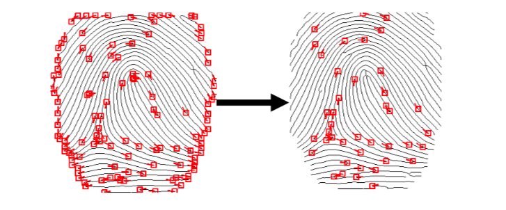 清華大學馮建江:指紋識別現狀與研究進展