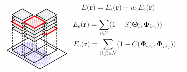 清華大學馮建江:指紋識別現狀與研究進展