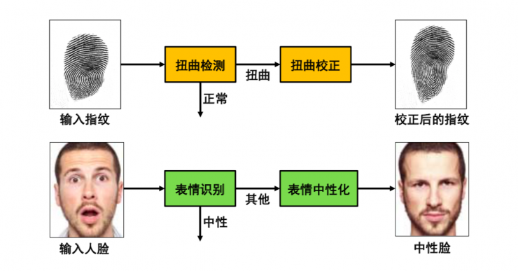 清華大學馮建江:指紋識別現狀與研究進展