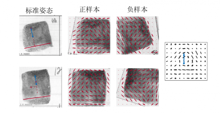 清華大學馮建江:指紋識別現狀與研究進展