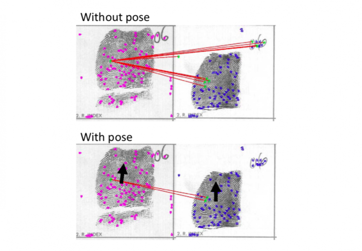 清華大學馮建江:指紋識別現狀與研究進展