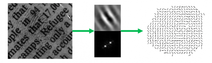 清華大學馮建江:指紋識別現狀與研究進展