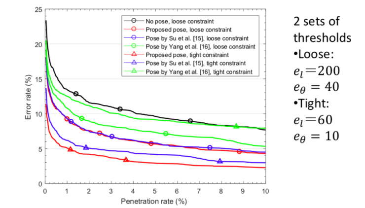 清華大學馮建江:指紋識別現狀與研究進展
