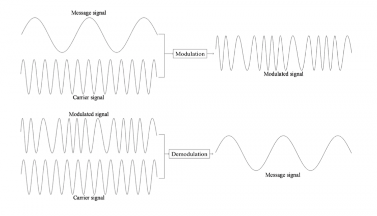 清華大學馮建江:指紋識別現狀與研究進展