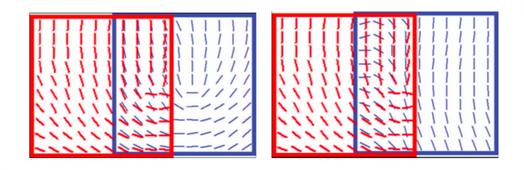 清華大學馮建江:指紋識別現狀與研究進展