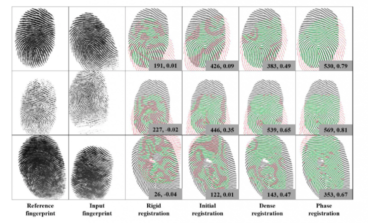 清華大學馮建江:指紋識別現狀與研究進展