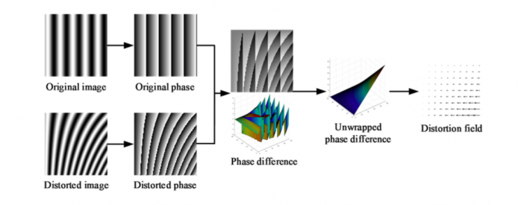 清華大學馮建江:指紋識別現狀與研究進展
