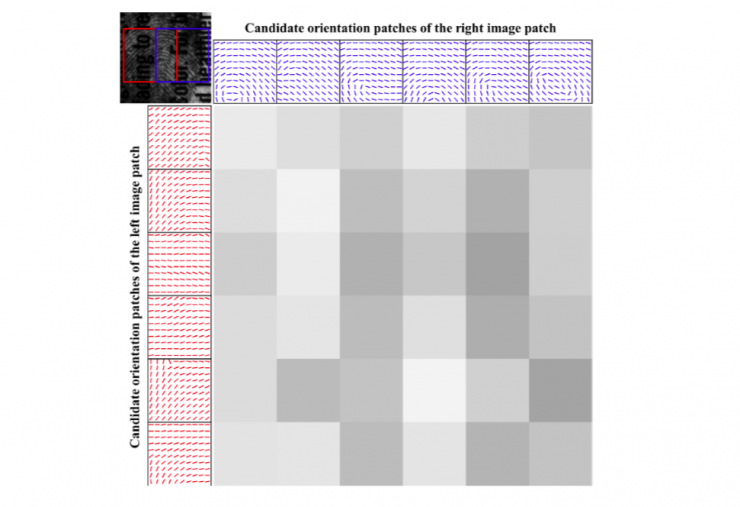 清華大學馮建江:指紋識別現狀與研究進展