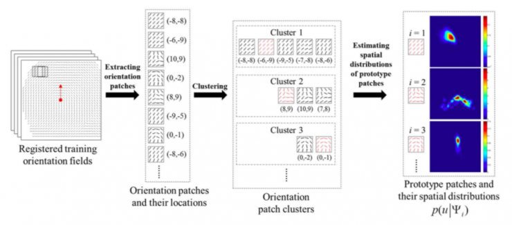 清華大學馮建江:指紋識別現狀與研究進展