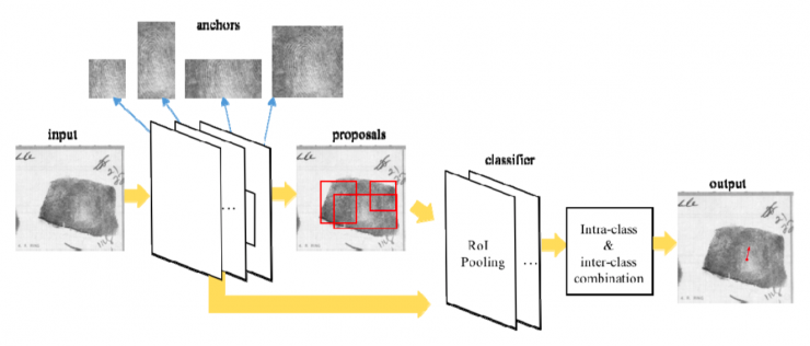 清華大學馮建江:指紋識別現狀與研究進展