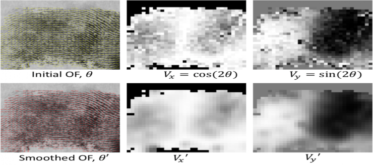 清華大學馮建江:指紋識別現狀與研究進展