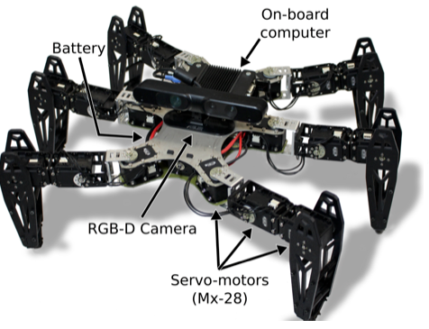 Nature 新論文:讓機(jī)器人像動(dòng)物一樣進(jìn)化