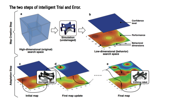 Nature 新論文:讓機(jī)器人像動(dòng)物一樣進(jìn)化