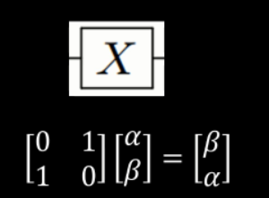 干貨！從基礎到進階，長文解析微軟量子計算概念和算法（上）
