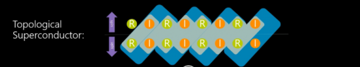 干貨！從基礎到進階，長文解析微軟量子計算概念和算法（上）
