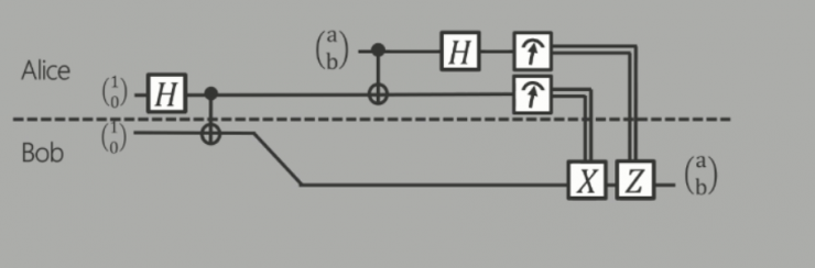 干貨！從基礎到進階，長文解析微軟量子計算概念和算法（上）