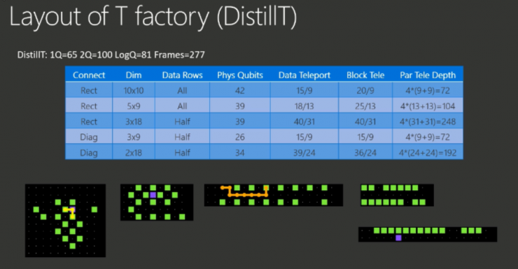 干貨！從基礎到進階，長文解析微軟量子計算概念和算法（上）