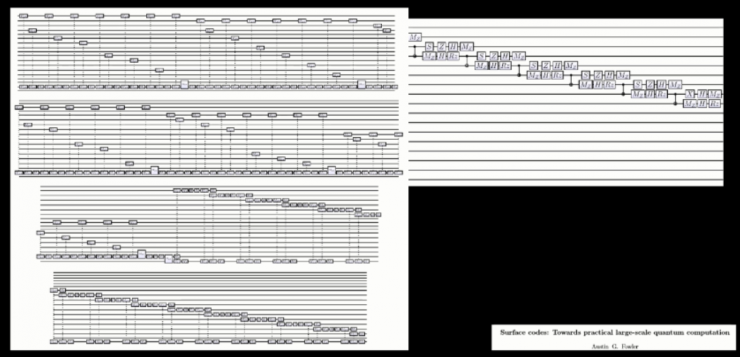 干貨！從基礎到進階，長文解析微軟量子計算概念和算法（上）
