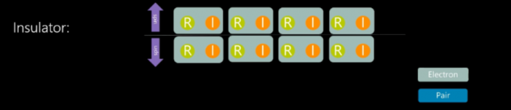 干貨！從基礎到進階，長文解析微軟量子計算概念和算法（上）