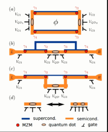 干貨！從基礎到進階，長文解析微軟量子計算概念和算法（上）