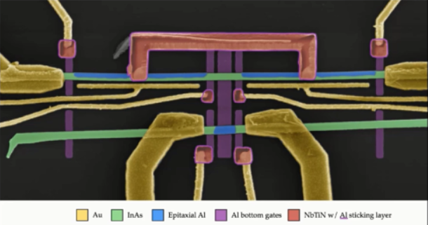干貨！從基礎到進階，長文解析微軟量子計算概念和算法（上）