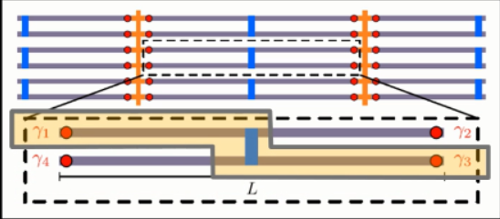 干貨！從基礎到進階，長文解析微軟量子計算概念和算法（上）
