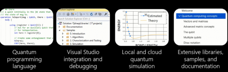 干貨！從基礎到進階，長文解析微軟量子計算概念和算法（上）